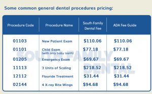 South Family Dental 2022 Dental Fee Guide