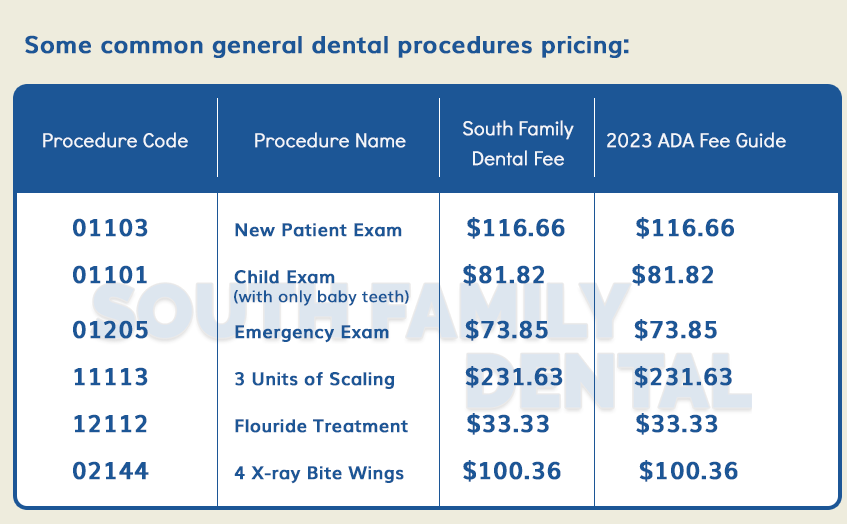 South Family Dental 2023 Dental Fee Guide