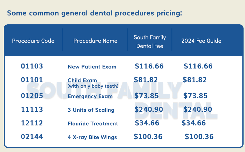 2024 Dental Fee Guide