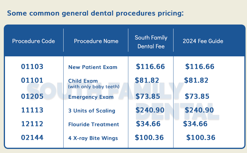 South Calgary Dental Fees We Follow The 2020 Dental Fee Guide